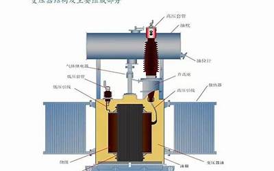 GBZ1094.142011电力变压器第14部分：采用高温绝缘材料的液浸式变压器的设计和应用.pdf